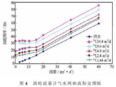 �u݆����Ӌ��ˮ�������˶��Dʾ