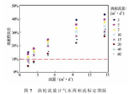 �u݆����Ӌ��ˮ�������˶��Dʾ