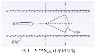 V�F����Ӌ(j��)�Y(ji��)��(g��u)ԭ��D