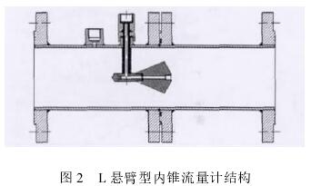 L�ұ��̓�(n��i)�F����Ӌ(j��)�Y(ji��)��(g��u)�D